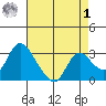 Steamboat Slough tide chart for Friday, May 1, 2026