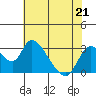 Steamboat Slough tide chart for Thursday, May 21, 2026