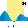 Steamboat Slough tide chart for Saturday, May 30, 2026