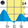 Steamboat Slough tide chart for Sunday, June 14, 2026