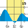 Steamboat Slough tide chart for Monday, June 15, 2026