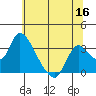 Steamboat Slough tide chart for Tuesday, June 16, 2026