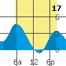 Steamboat Slough tide chart for Wednesday, June 17, 2026