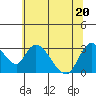 Steamboat Slough tide chart for Saturday, June 20, 2026