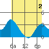 Steamboat Slough tide chart for Tuesday, June 2, 2026