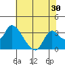 Steamboat Slough tide chart for Tuesday, June 30, 2026
