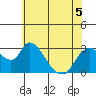 Steamboat Slough tide chart for Friday, June 5, 2026