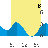Steamboat Slough tide chart for Saturday, June 6, 2026