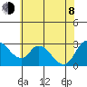 Steamboat Slough tide chart for Monday, June 8, 2026