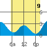 Steamboat Slough tide chart for Tuesday, June 9, 2026