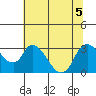 Steamboat Slough tide chart for Sunday, July 5, 2026