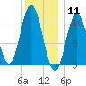 Steele Harbor Island tide chart for Monday, January 11, 2021