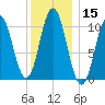Steele Harbor Island tide chart for Friday, January 15, 2021