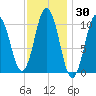 Steele Harbor Island tide chart for Saturday, January 30, 2021