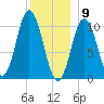 Steele Harbor Island tide chart for Saturday, January 9, 2021