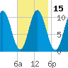 Steele Harbor Island tide chart for Monday, February 15, 2021