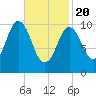 Steele Harbor Island tide chart for Saturday, February 20, 2021