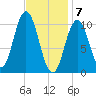 Steele Harbor Island tide chart for Sunday, February 7, 2021