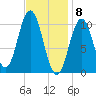 Steele Harbor Island tide chart for Monday, February 8, 2021