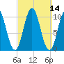 Steele Harbor Island tide chart for Sunday, March 14, 2021