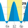 Steele Harbor Island tide chart for Monday, March 29, 2021