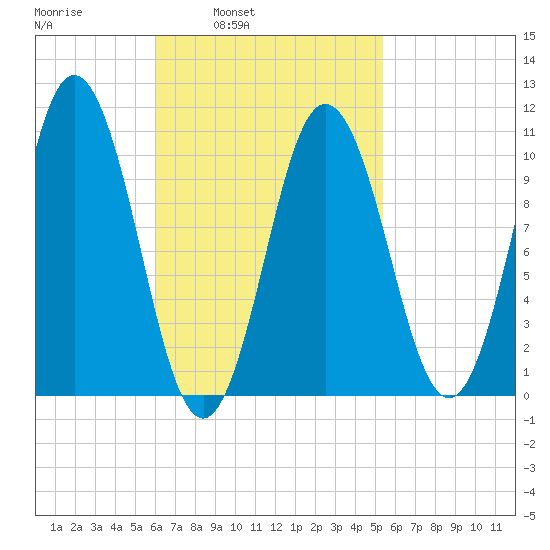 Steele Harbor Island tide chart for Thursday, March 4, 2021