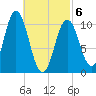 Steele Harbor Island tide chart for Saturday, March 6, 2021