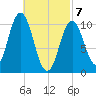 Steele Harbor Island tide chart for Sunday, March 7, 2021