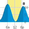 Steele Harbor Island tide chart for Monday, March 8, 2021