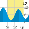 Steele Harbor Island tide chart for Saturday, April 17, 2021