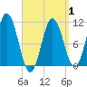Steele Harbor Island tide chart for Thursday, April 1, 2021
