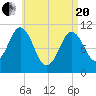 Steele Harbor Island tide chart for Tuesday, April 20, 2021