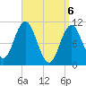 Steele Harbor Island tide chart for Tuesday, April 6, 2021