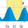 Steele Harbor Island tide chart for Wednesday, April 7, 2021