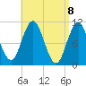 Steele Harbor Island tide chart for Thursday, April 8, 2021