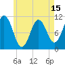 Steele Harbor Island tide chart for Saturday, May 15, 2021