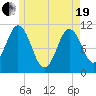 Steele Harbor Island tide chart for Wednesday, May 19, 2021