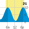 Steele Harbor Island tide chart for Friday, May 21, 2021