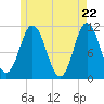 Steele Harbor Island tide chart for Saturday, May 22, 2021