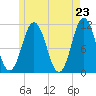 Steele Harbor Island tide chart for Sunday, May 23, 2021