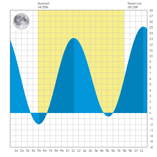Steele Harbor Island tide chart for Wednesday, May 26, 2021