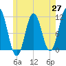 Steele Harbor Island tide chart for Thursday, May 27, 2021