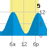 Steele Harbor Island tide chart for Wednesday, May 5, 2021