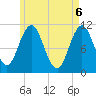 Steele Harbor Island tide chart for Thursday, May 6, 2021