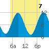 Steele Harbor Island tide chart for Friday, May 7, 2021
