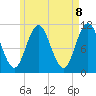 Steele Harbor Island tide chart for Saturday, May 8, 2021