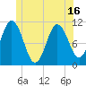 Steele Harbor Island tide chart for Wednesday, June 16, 2021