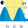 Steele Harbor Island tide chart for Thursday, June 17, 2021