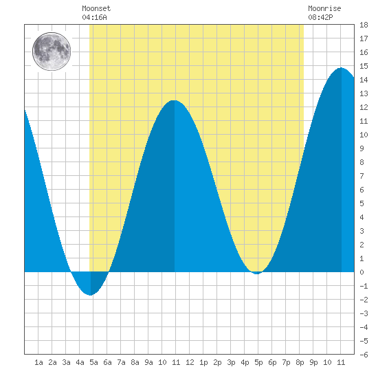 Steele Harbor Island tide chart for Thursday, June 24, 2021