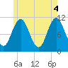 Steele Harbor Island tide chart for Friday, June 4, 2021